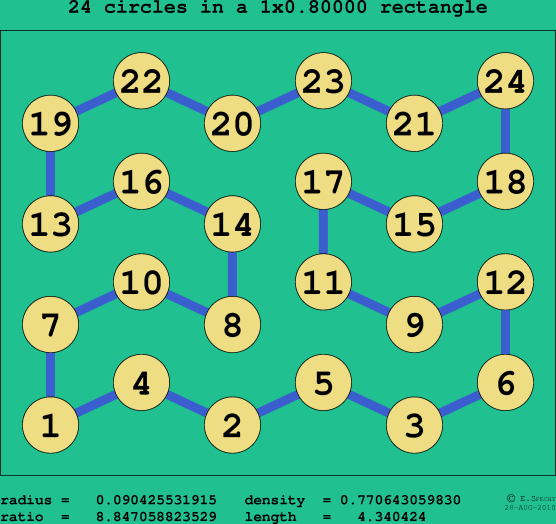 24 circles in a rectangle