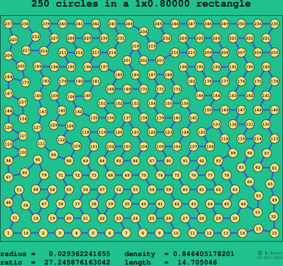 250 circles in a rectangle