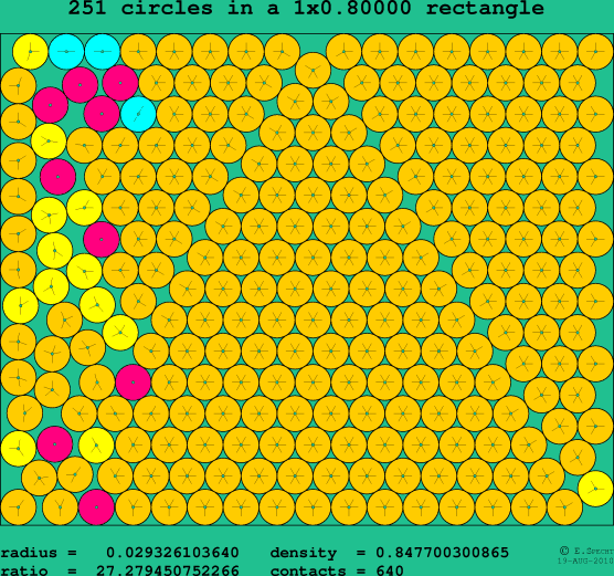 251 circles in a rectangle