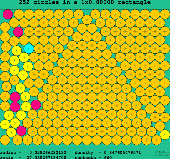 252 circles in a rectangle