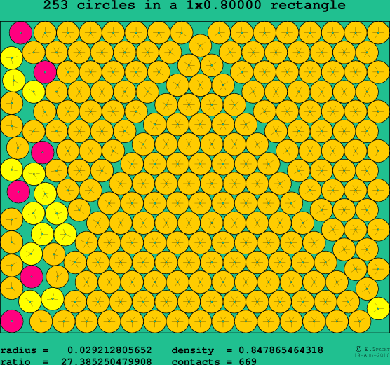 253 circles in a rectangle