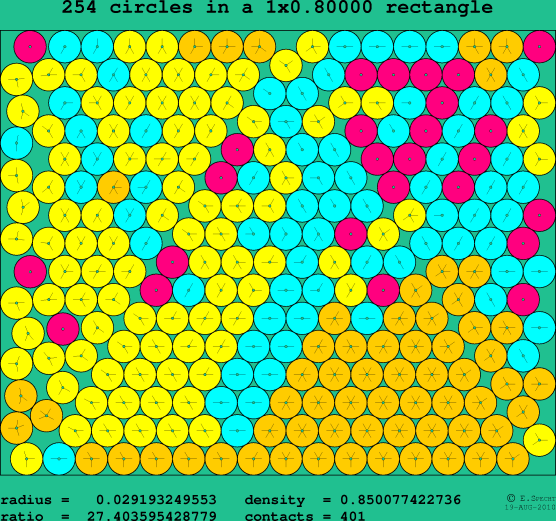 254 circles in a rectangle