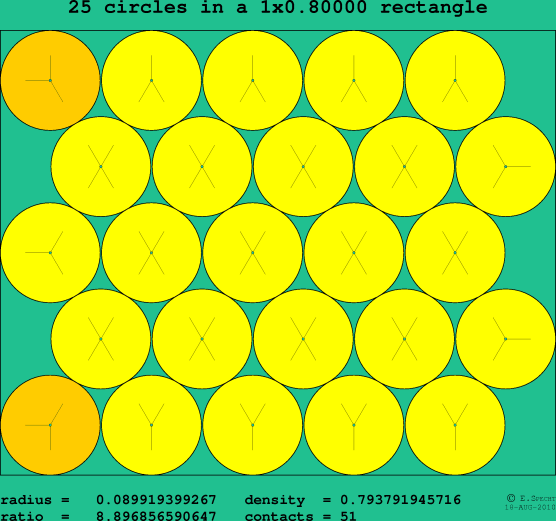 25 circles in a rectangle