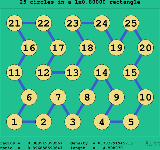 25 circles in a rectangle