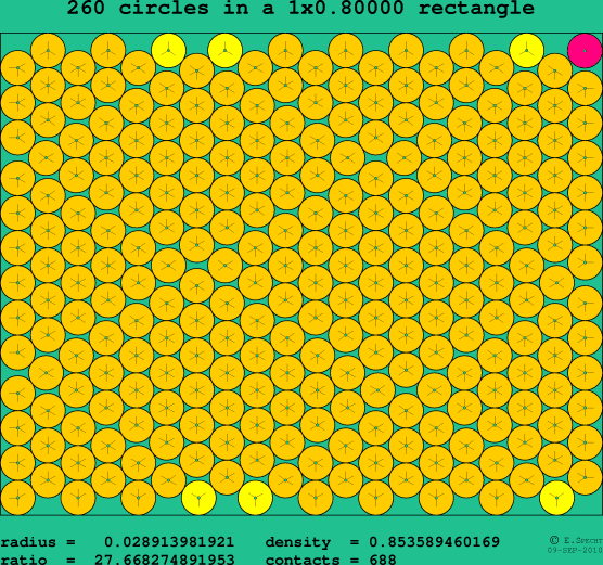 260 circles in a rectangle
