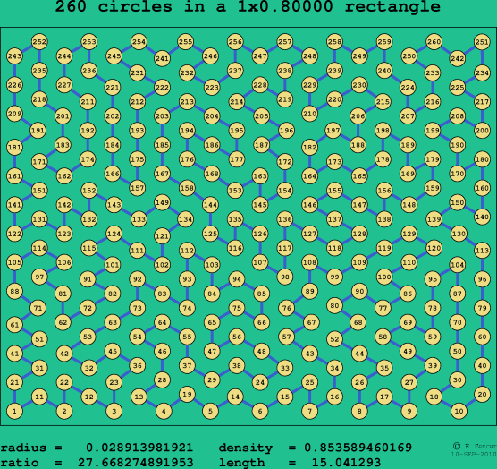 260 circles in a rectangle