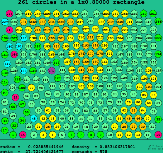 261 circles in a rectangle