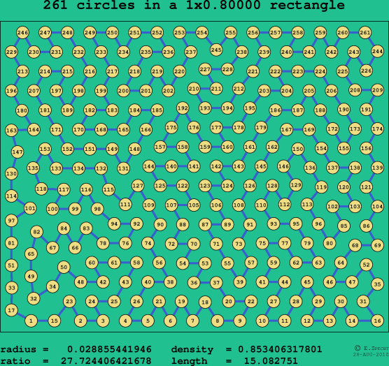 261 circles in a rectangle