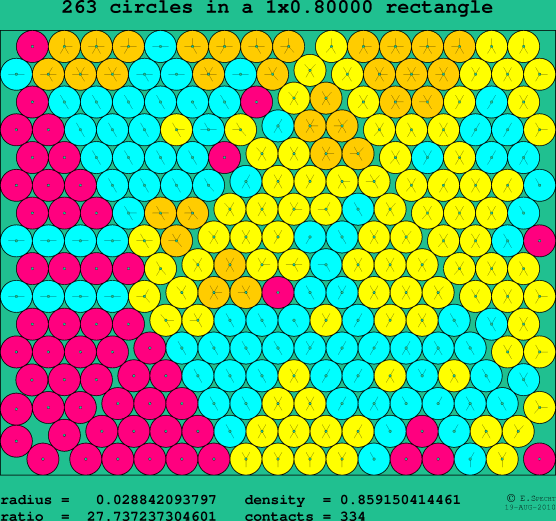 263 circles in a rectangle