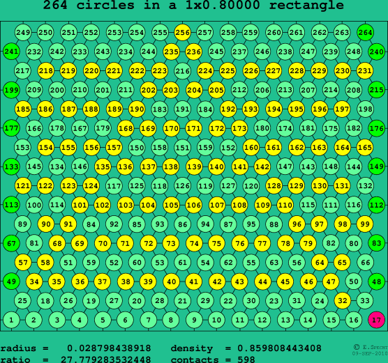 264 circles in a rectangle