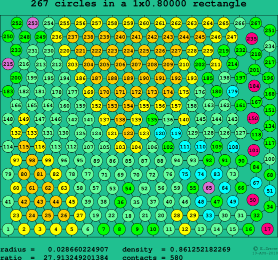 267 circles in a rectangle