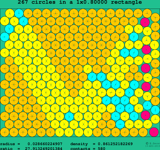 267 circles in a rectangle