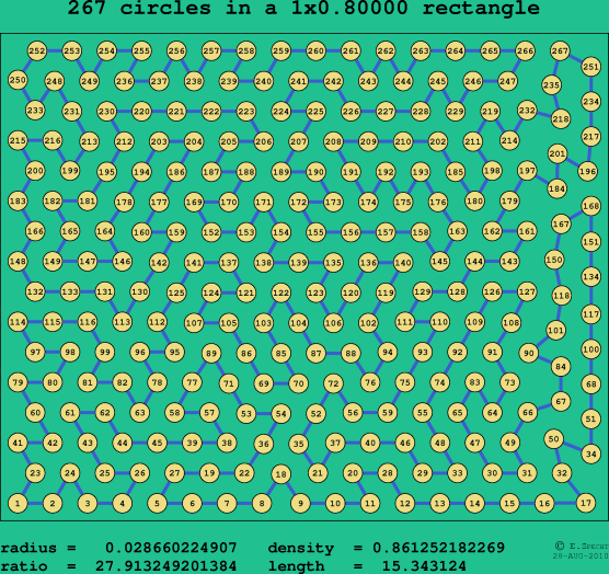 267 circles in a rectangle