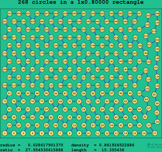 268 circles in a rectangle