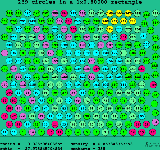 269 circles in a rectangle