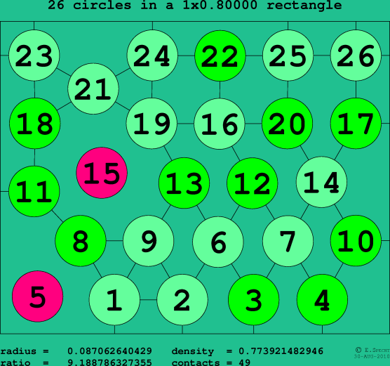 26 circles in a rectangle