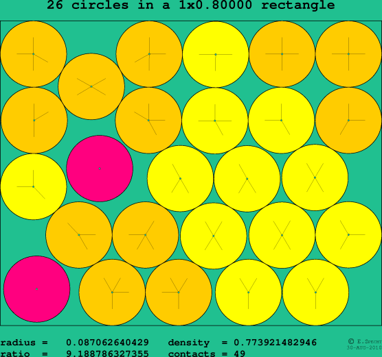 26 circles in a rectangle
