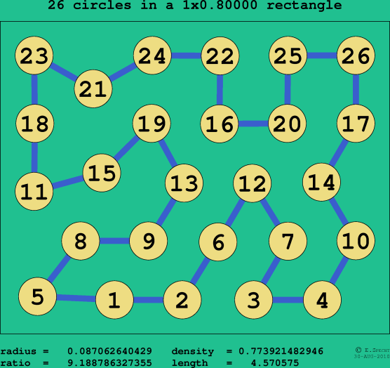 26 circles in a rectangle