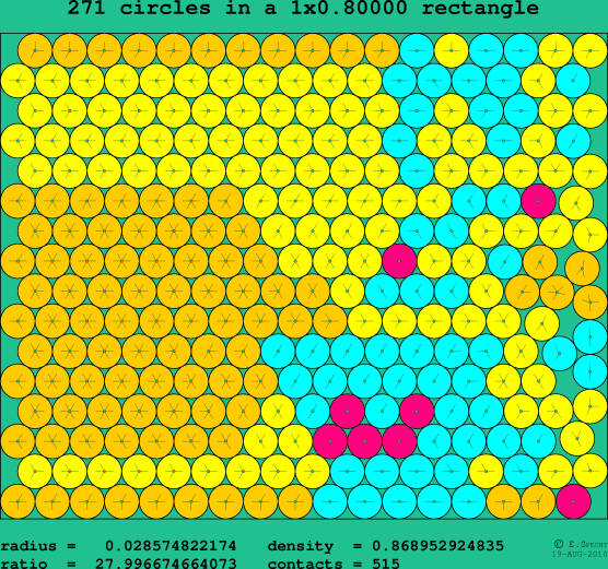271 circles in a rectangle