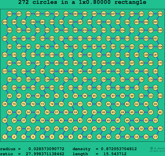 272 circles in a rectangle