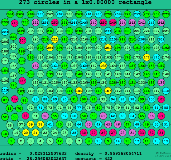 273 circles in a rectangle