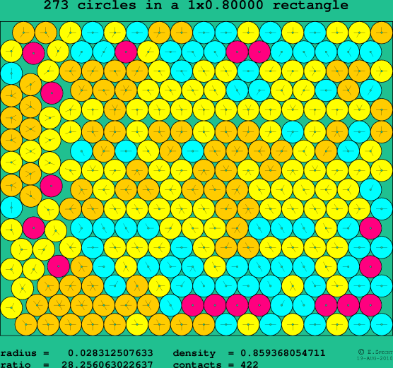 273 circles in a rectangle
