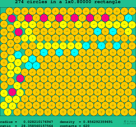 274 circles in a rectangle