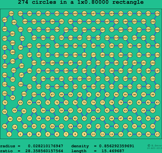 274 circles in a rectangle