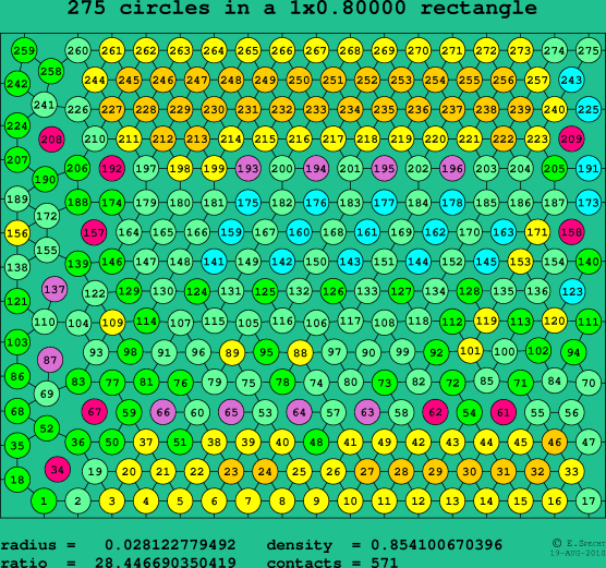 275 circles in a rectangle