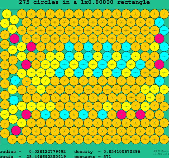 275 circles in a rectangle