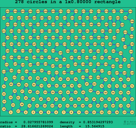 278 circles in a rectangle