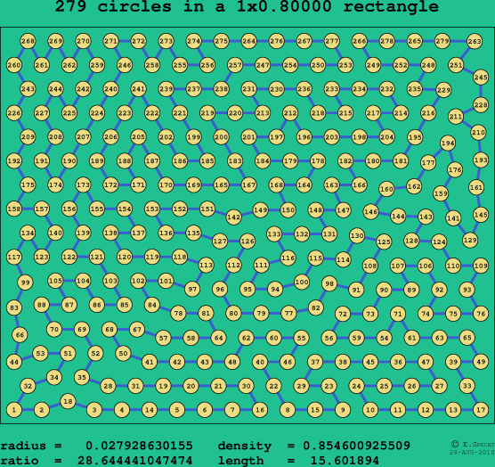 279 circles in a rectangle