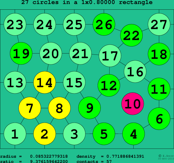 27 circles in a rectangle