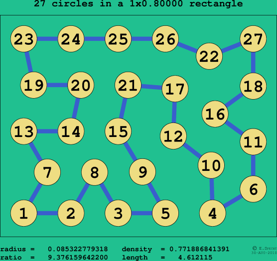 27 circles in a rectangle
