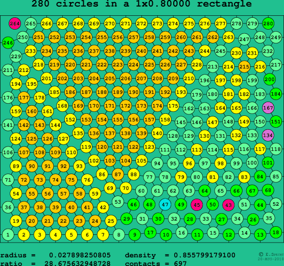 280 circles in a rectangle