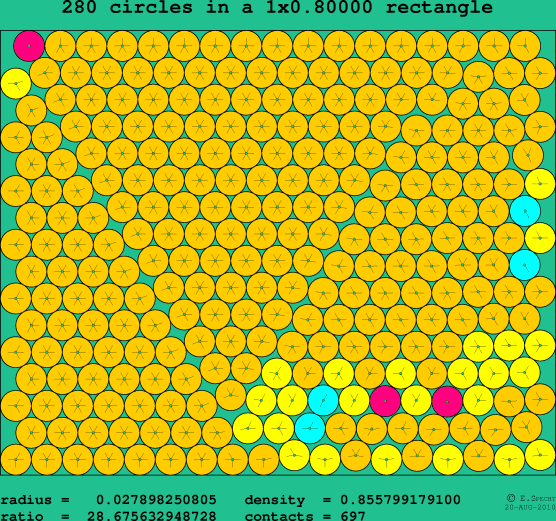 280 circles in a rectangle