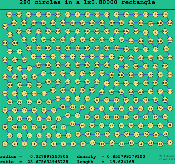 280 circles in a rectangle
