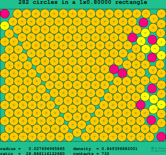 282 circles in a rectangle