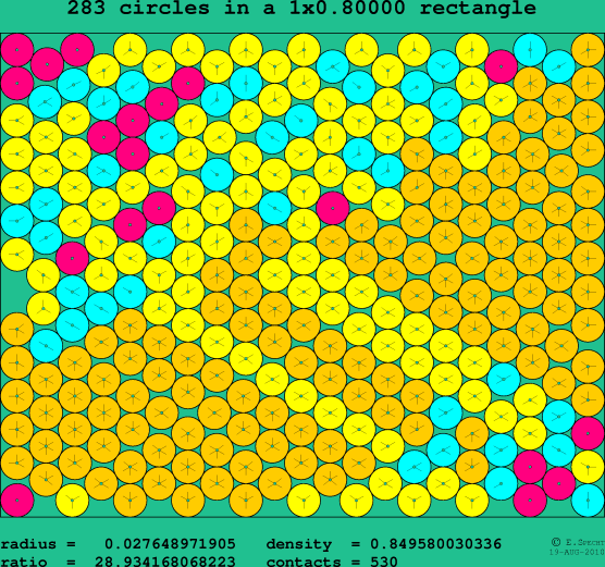 283 circles in a rectangle