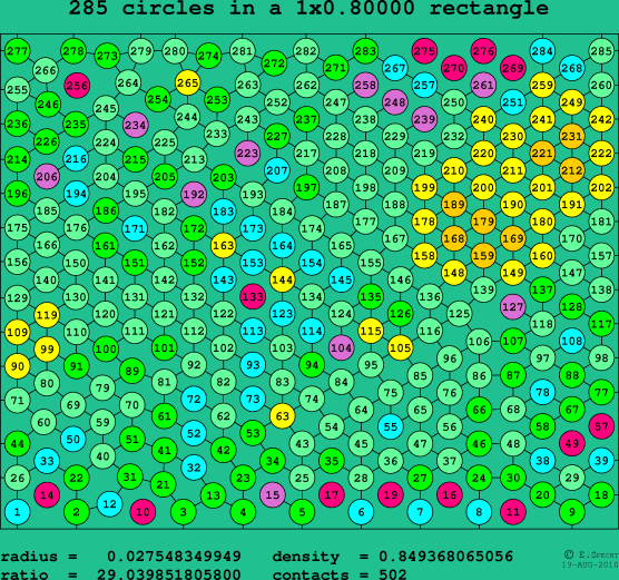 285 circles in a rectangle