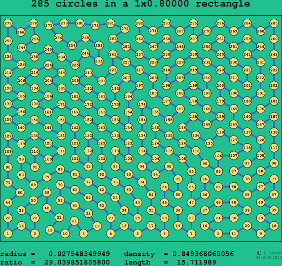 285 circles in a rectangle