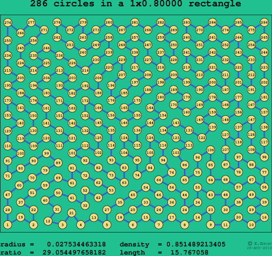 286 circles in a rectangle