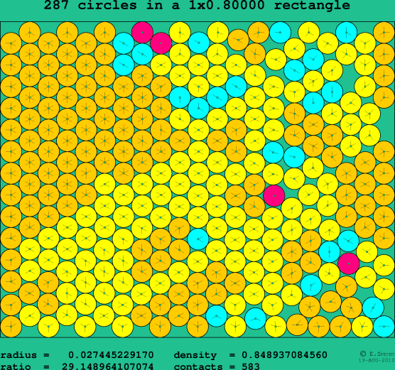 287 circles in a rectangle