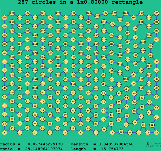 287 circles in a rectangle