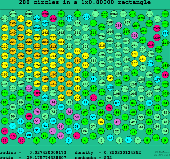 288 circles in a rectangle