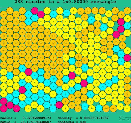 288 circles in a rectangle
