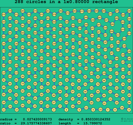 288 circles in a rectangle