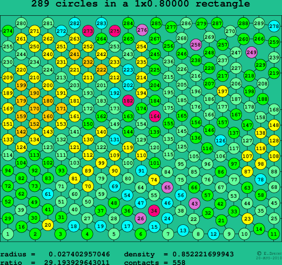 289 circles in a rectangle