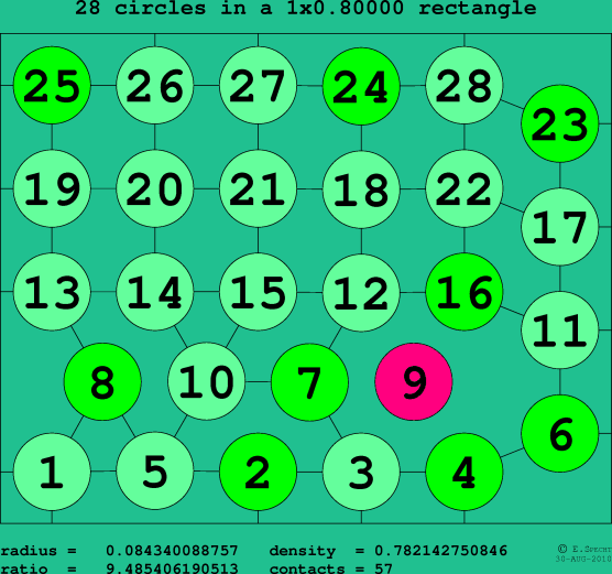 28 circles in a rectangle