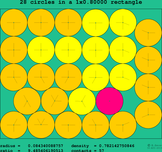 28 circles in a rectangle